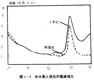 唐山光纜藍(lán)橋科技